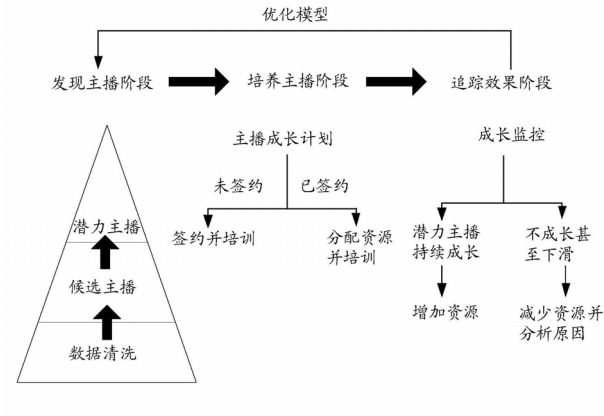 直播引導(dǎo)收藏彈幕刷禮物一系列操作背后的真實(shí)原因是因?yàn)閷?zhuān)利？