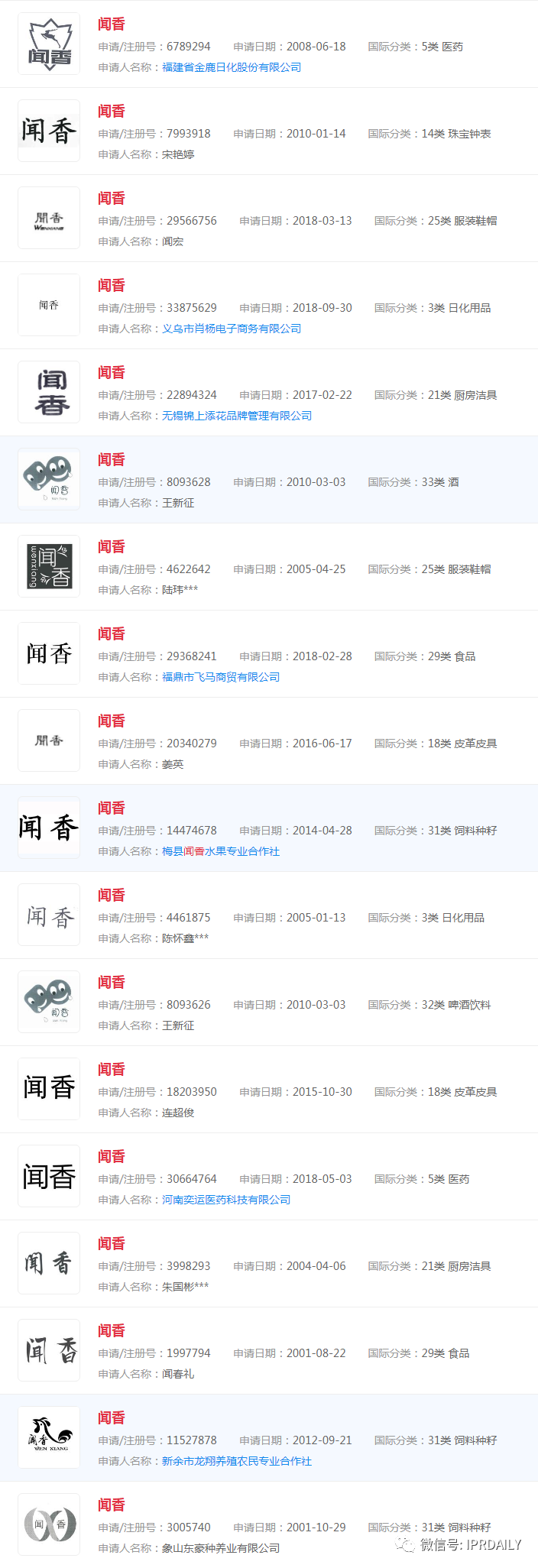 螺螄粉聞臭師年入百萬(wàn)！“聞臭師”已被申請(qǐng)商標(biāo)