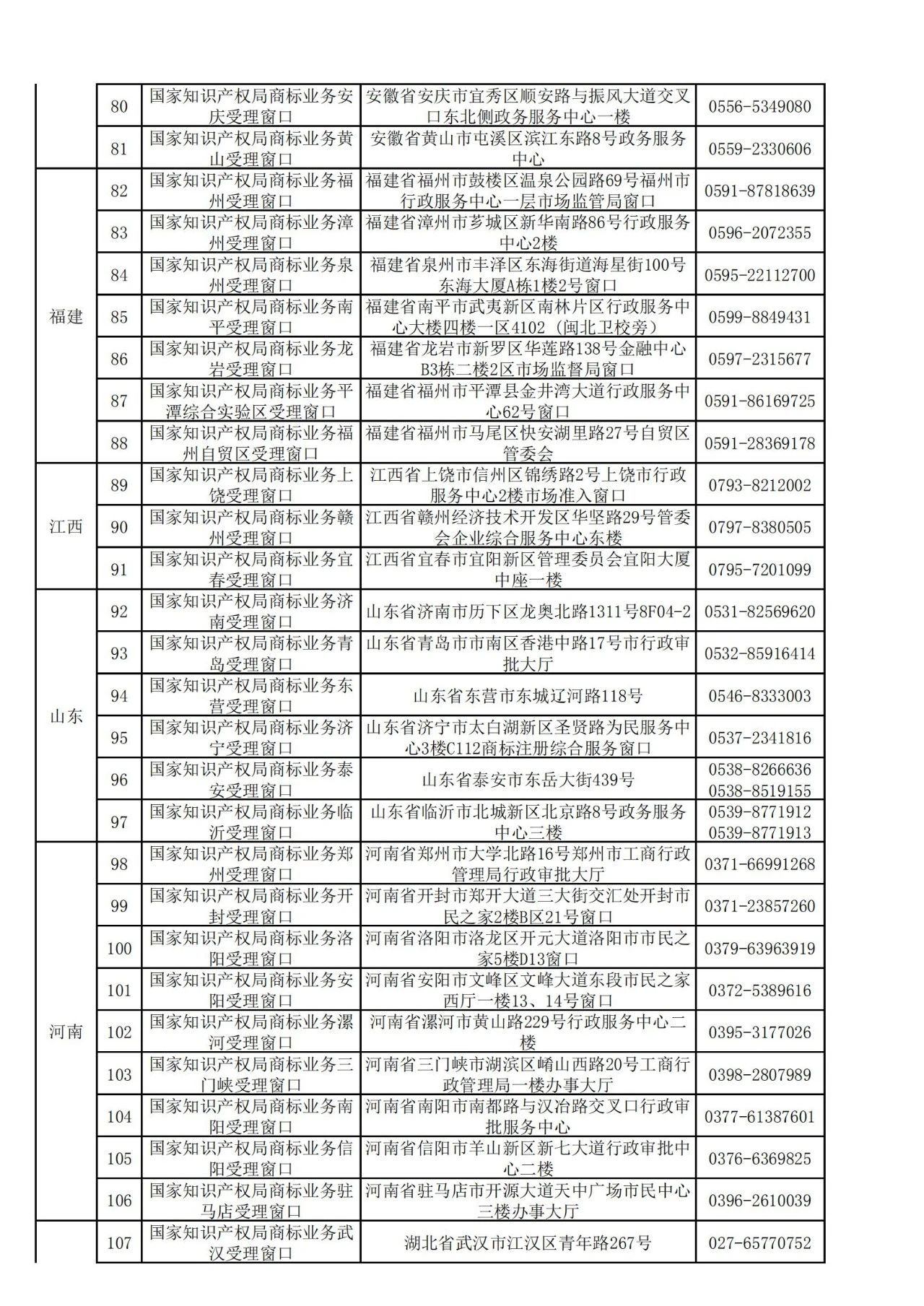 國知局：全國專利商標(biāo)業(yè)務(wù)受理窗口一覽（地址+電話）