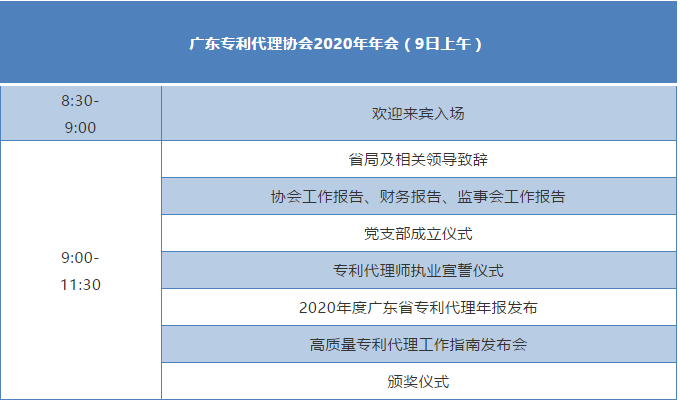 “廣東專利代理協(xié)會(huì)2020年年會(huì)暨第五屆創(chuàng)新知識(shí)產(chǎn)權(quán)服務(wù)論壇”即將舉行！