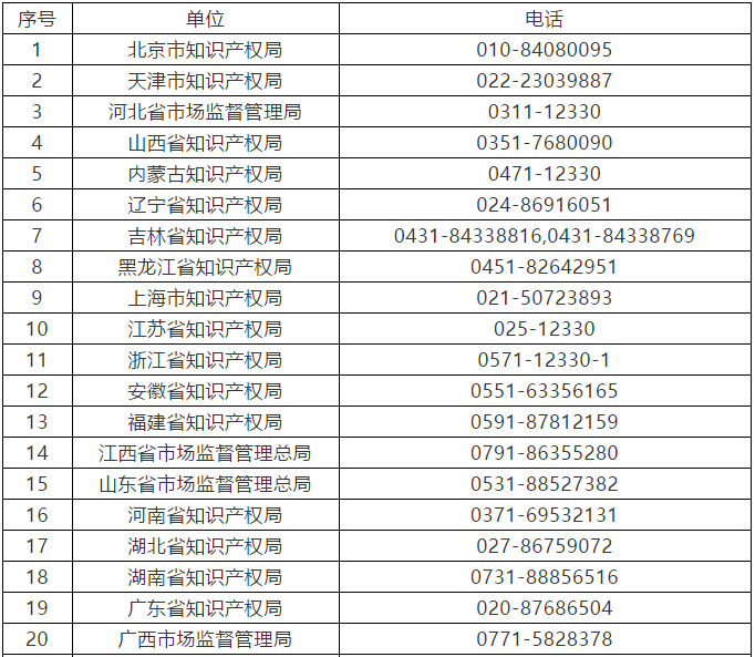 征集：無(wú)資質(zhì)專利代理機(jī)構(gòu)線索（通知全文）！