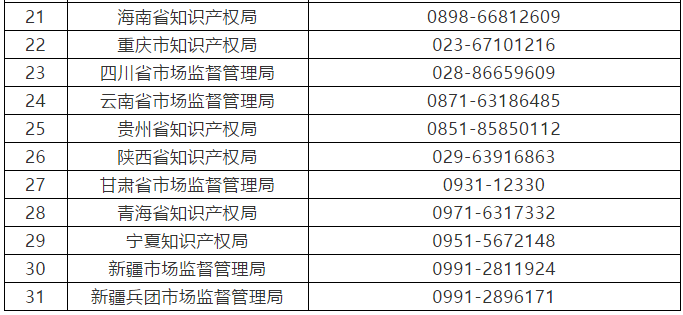 征集：無(wú)資質(zhì)專利代理機(jī)構(gòu)線索（通知全文）！