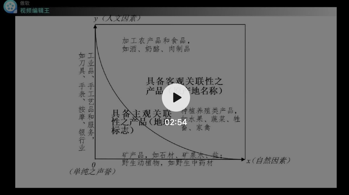 主客關(guān)聯(lián) 制度構(gòu)造 | 地標(biāo)智繪大講堂第21講：關(guān)聯(lián)性要素與地理標(biāo)志的概念、性質(zhì)及法構(gòu)造