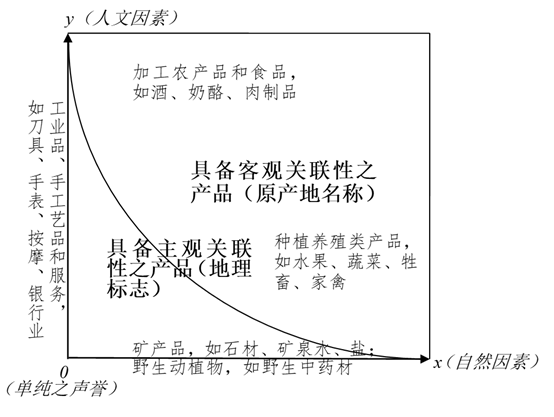 主客關(guān)聯(lián) 制度構(gòu)造 | 地標(biāo)智繪大講堂第21講：關(guān)聯(lián)性要素與地理標(biāo)志的概念、性質(zhì)及法構(gòu)造