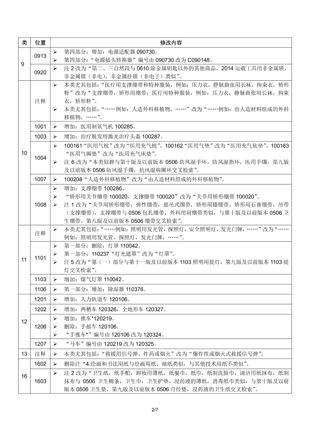 尼斯分類2021文本于1.1日起正式實施！