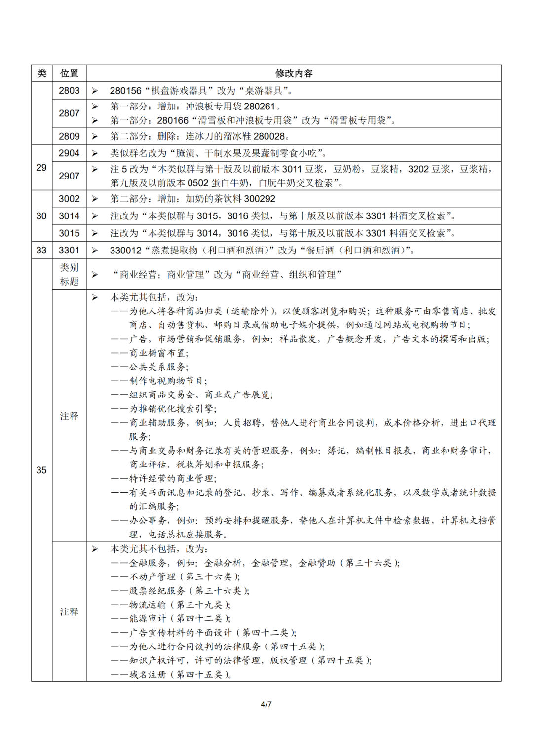 尼斯分類2021文本于1.1日起正式實施！