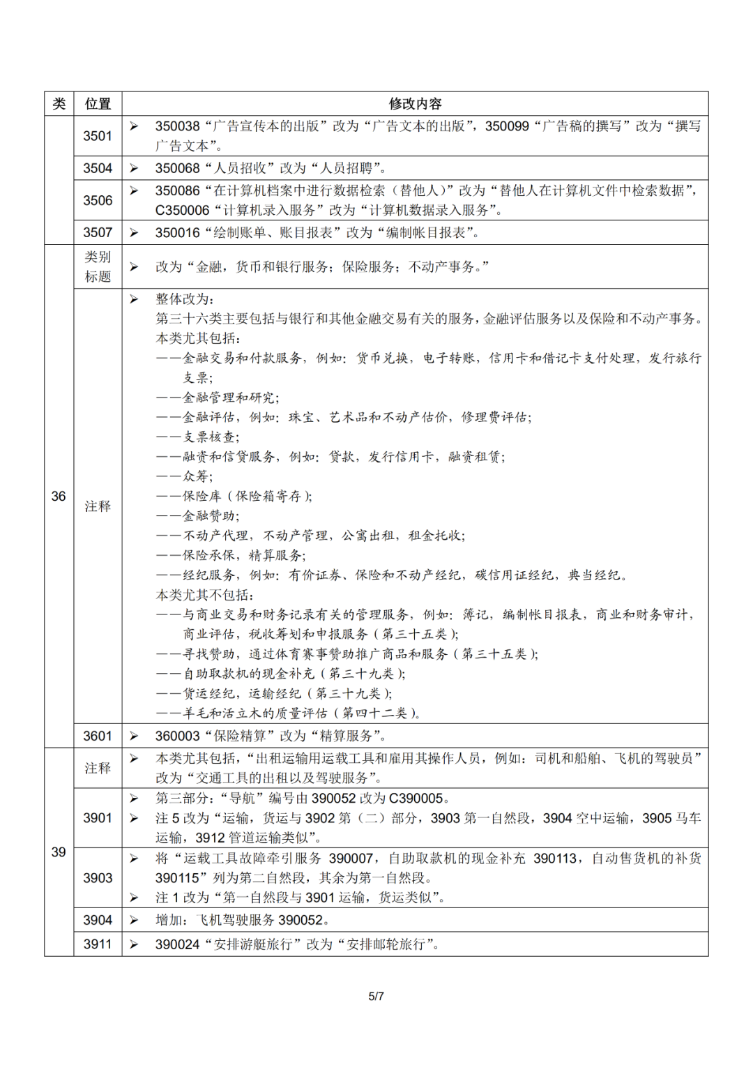 尼斯分類2021文本于1.1日起正式實施！
