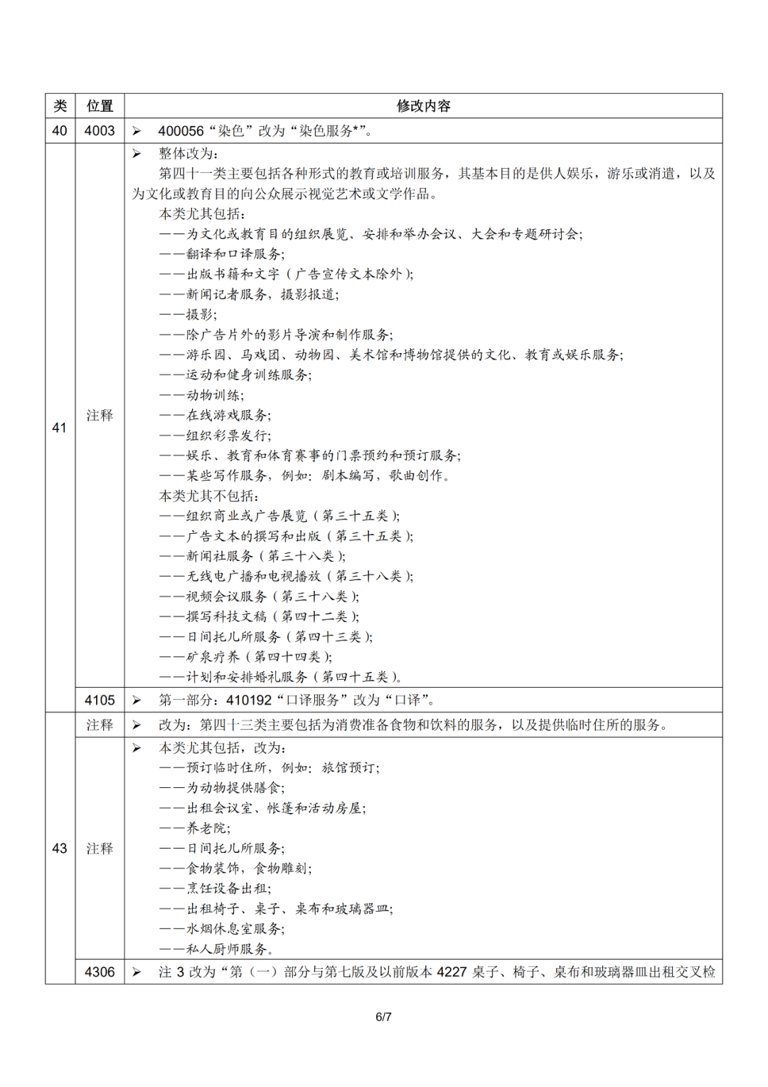 尼斯分類2021文本于1.1日起正式實施！