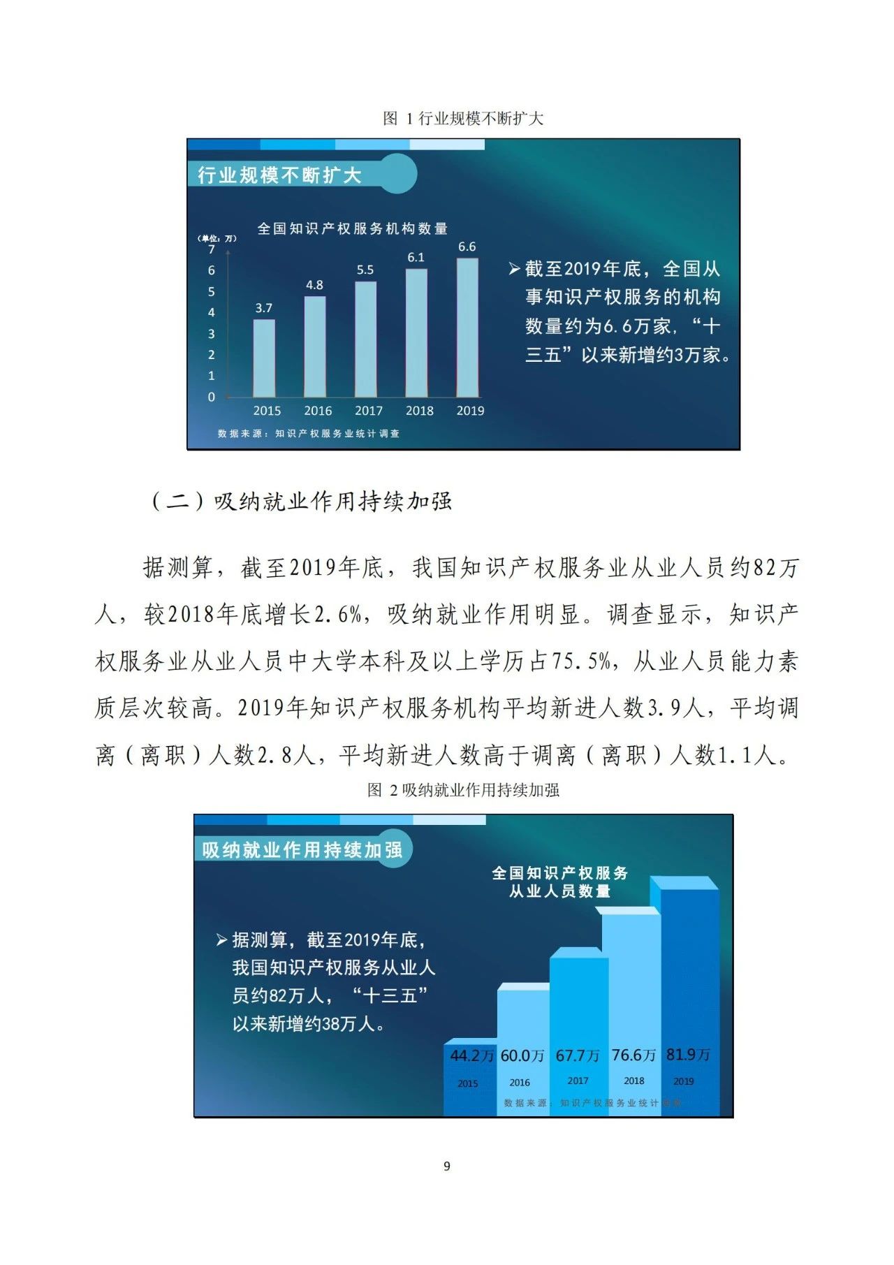 《2020年全國知識產(chǎn)權服務業(yè)統(tǒng)計調查報告》全文發(fā)布