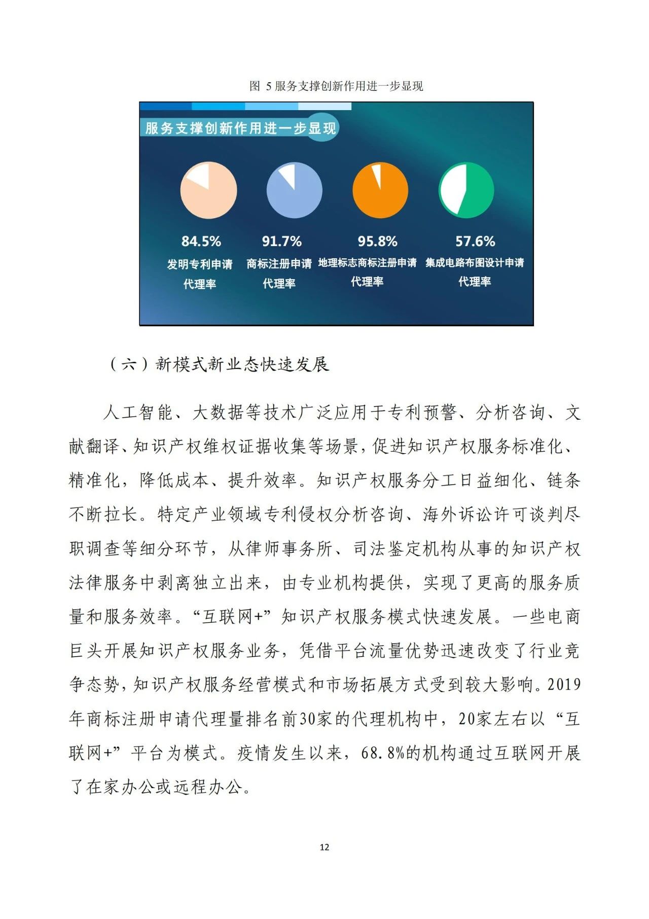 《2020年全國知識產(chǎn)權服務業(yè)統(tǒng)計調查報告》全文發(fā)布