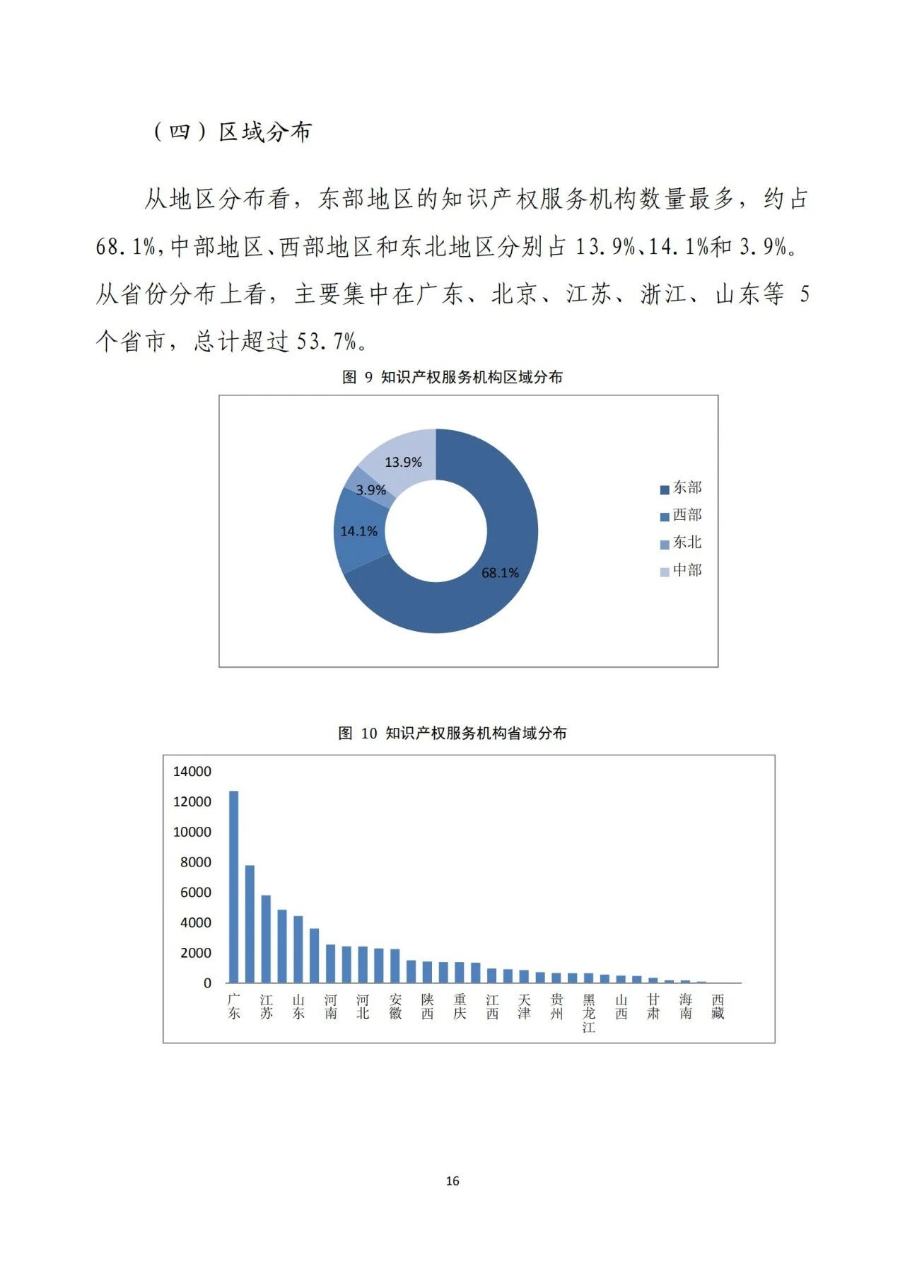 《2020年全國知識產(chǎn)權服務業(yè)統(tǒng)計調查報告》全文發(fā)布