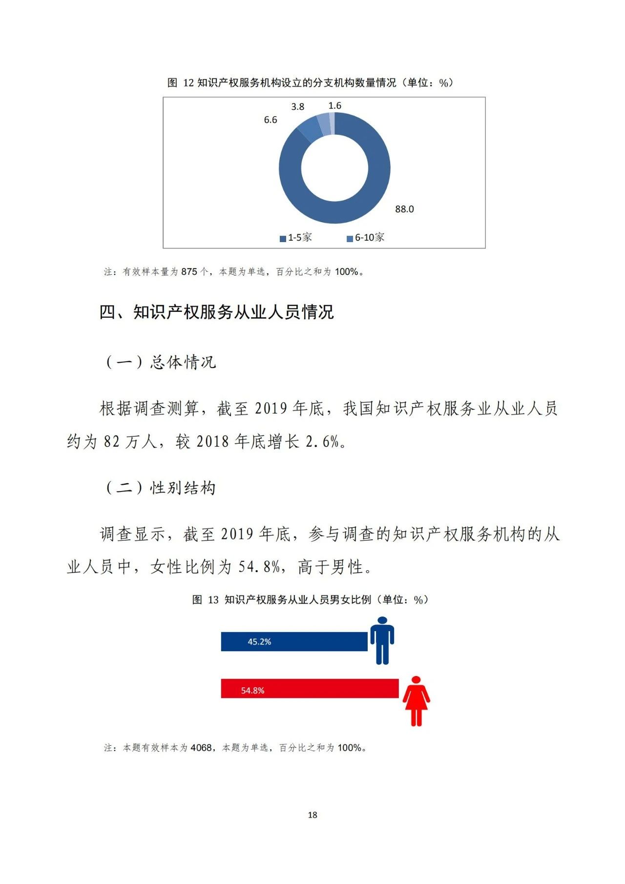 《2020年全國知識產(chǎn)權服務業(yè)統(tǒng)計調查報告》全文發(fā)布