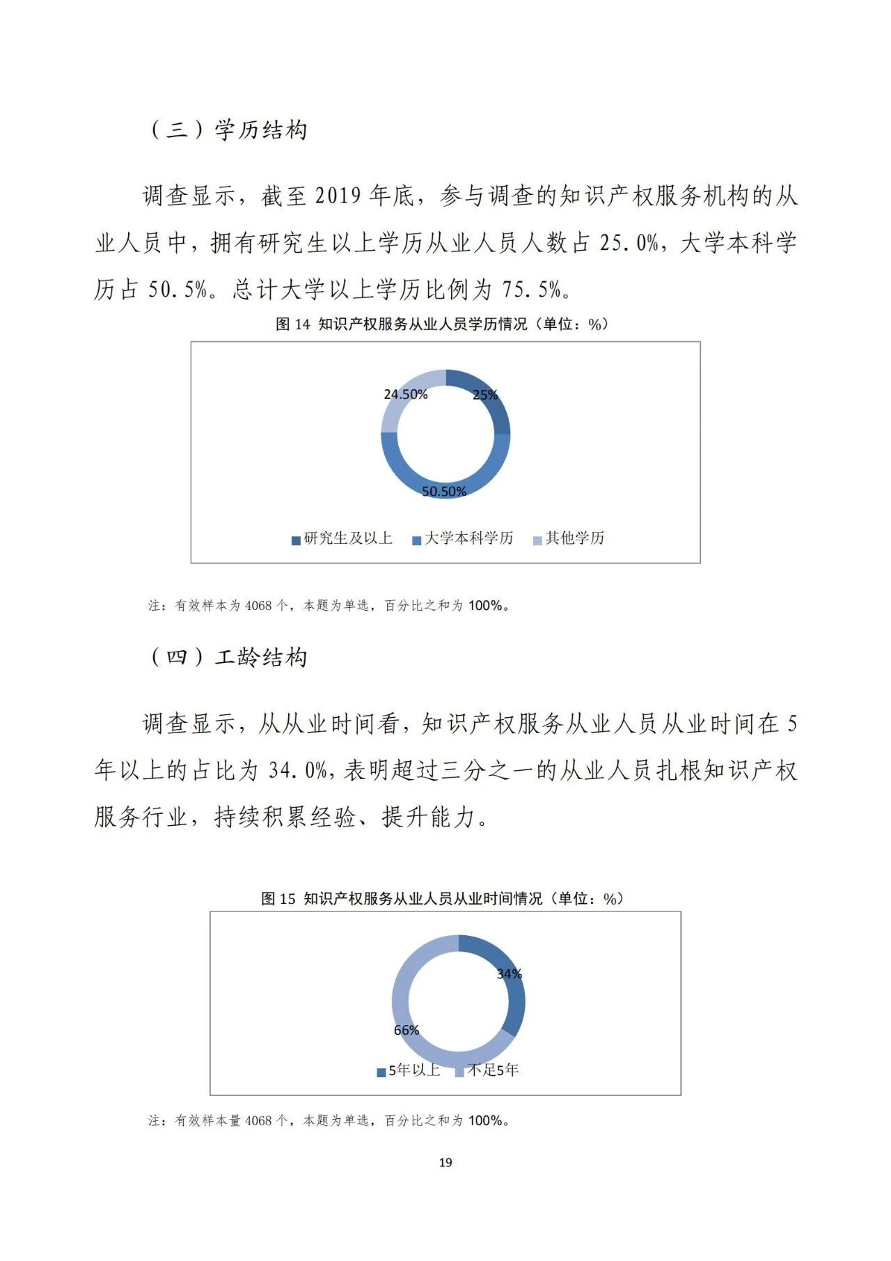 《2020年全國知識產(chǎn)權服務業(yè)統(tǒng)計調查報告》全文發(fā)布