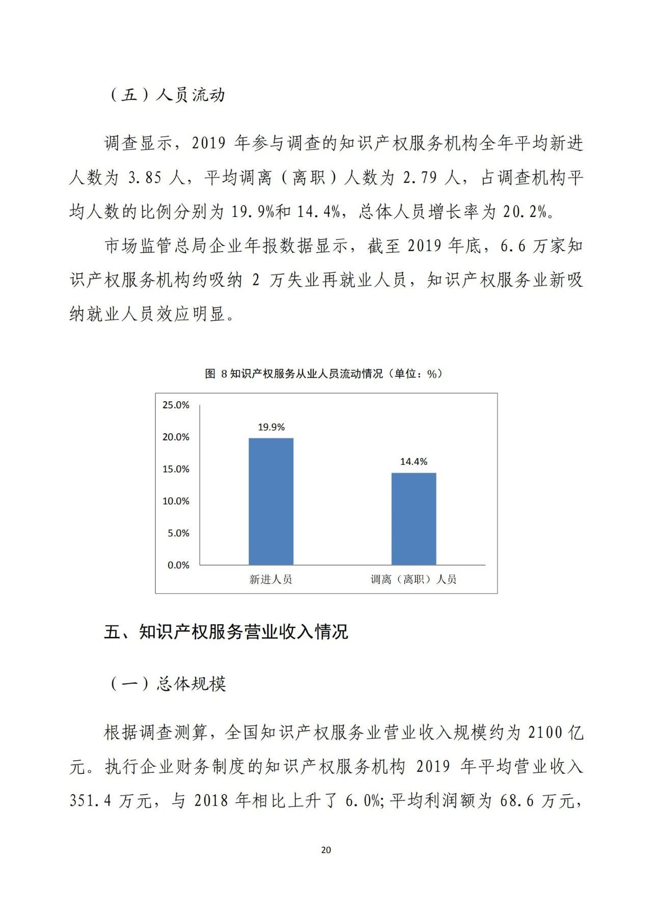 《2020年全國知識產(chǎn)權服務業(yè)統(tǒng)計調查報告》全文發(fā)布
