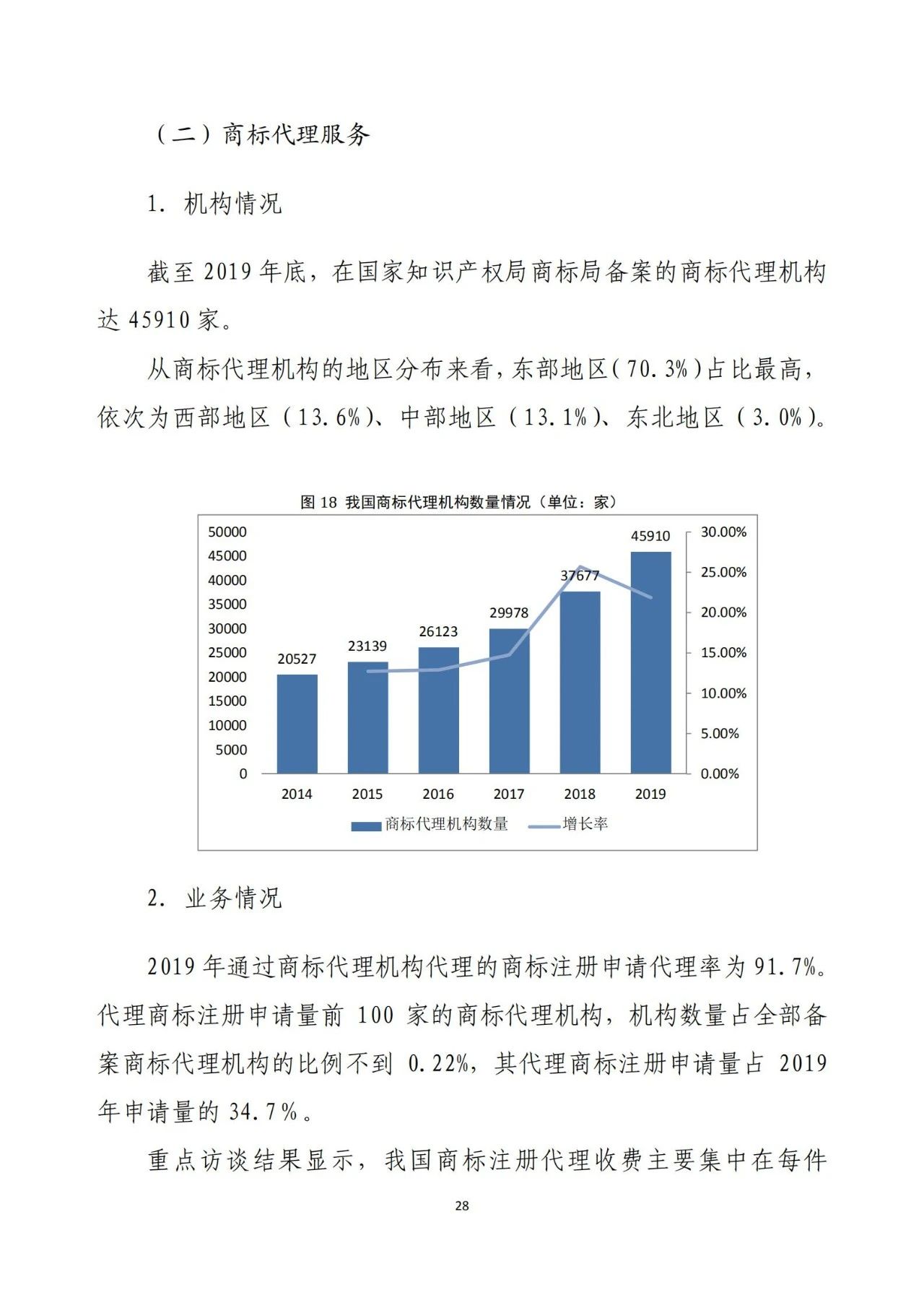 《2020年全國知識產(chǎn)權服務業(yè)統(tǒng)計調查報告》全文發(fā)布