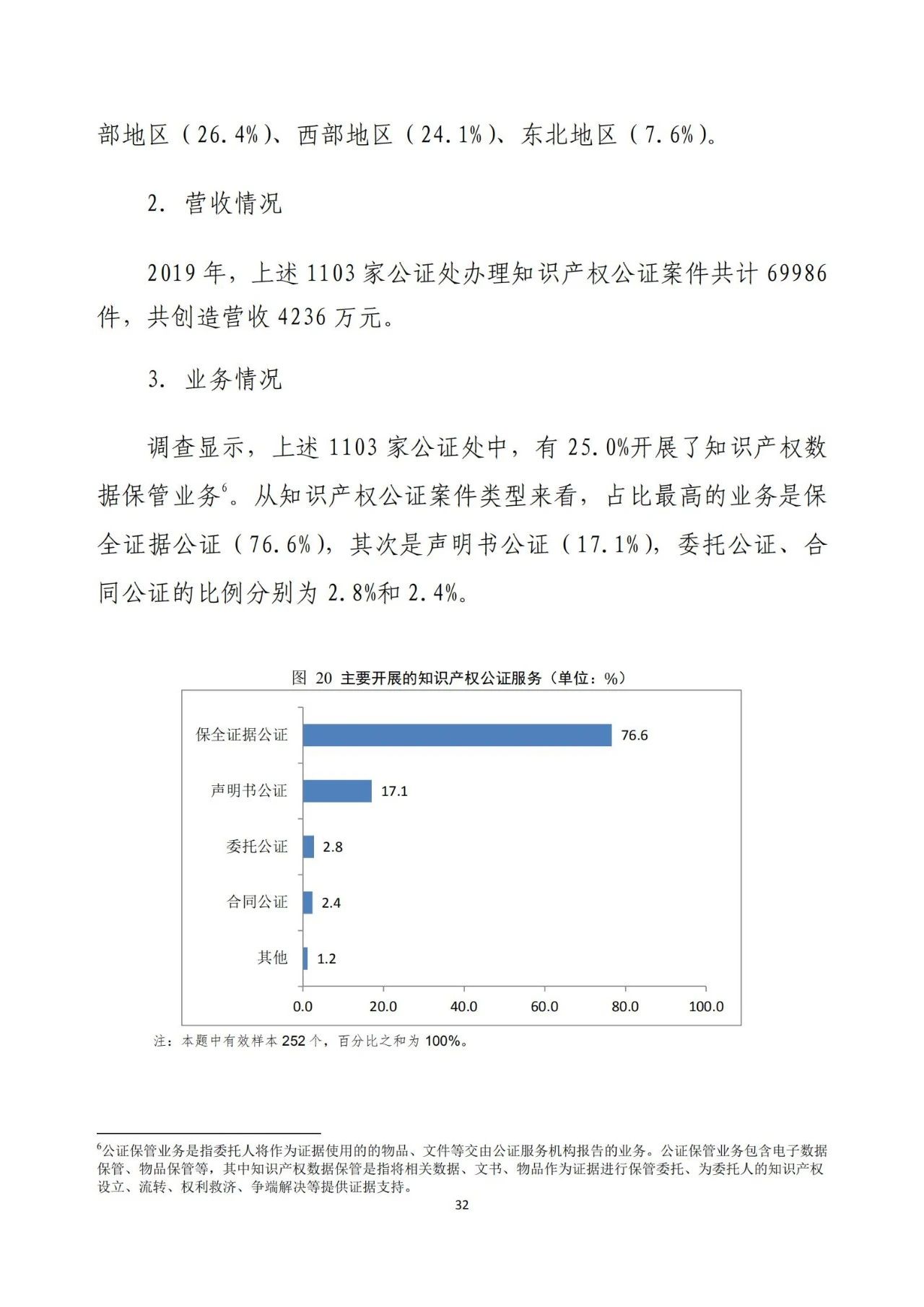 《2020年全國知識產(chǎn)權服務業(yè)統(tǒng)計調查報告》全文發(fā)布