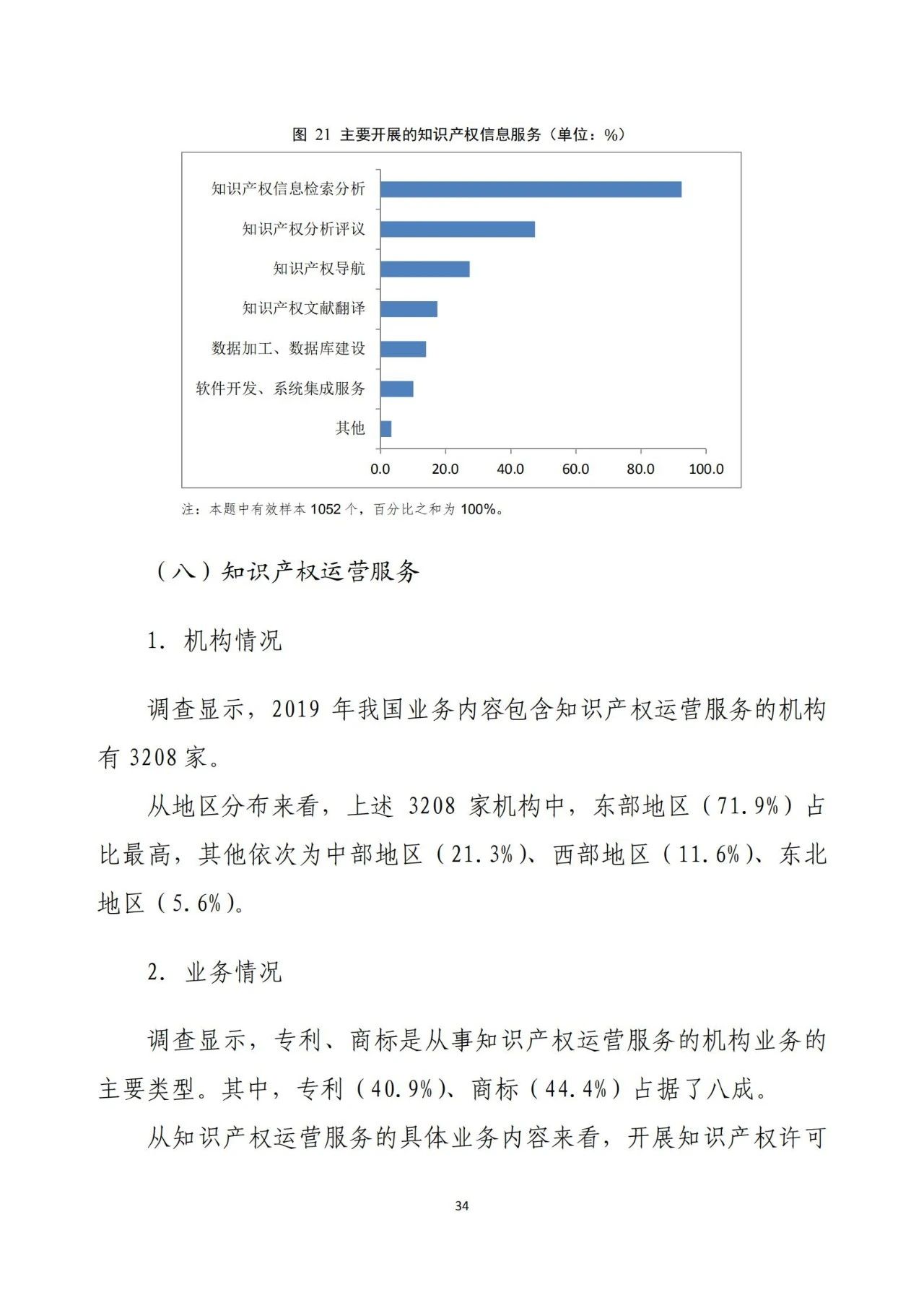 《2020年全國知識產(chǎn)權服務業(yè)統(tǒng)計調查報告》全文發(fā)布