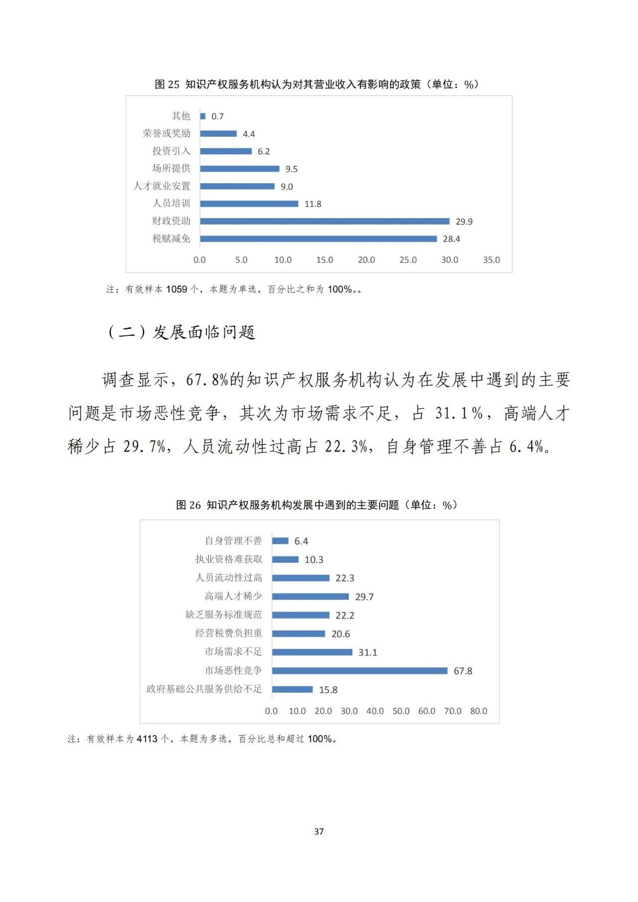 《2020年全國知識產(chǎn)權服務業(yè)統(tǒng)計調查報告》全文發(fā)布