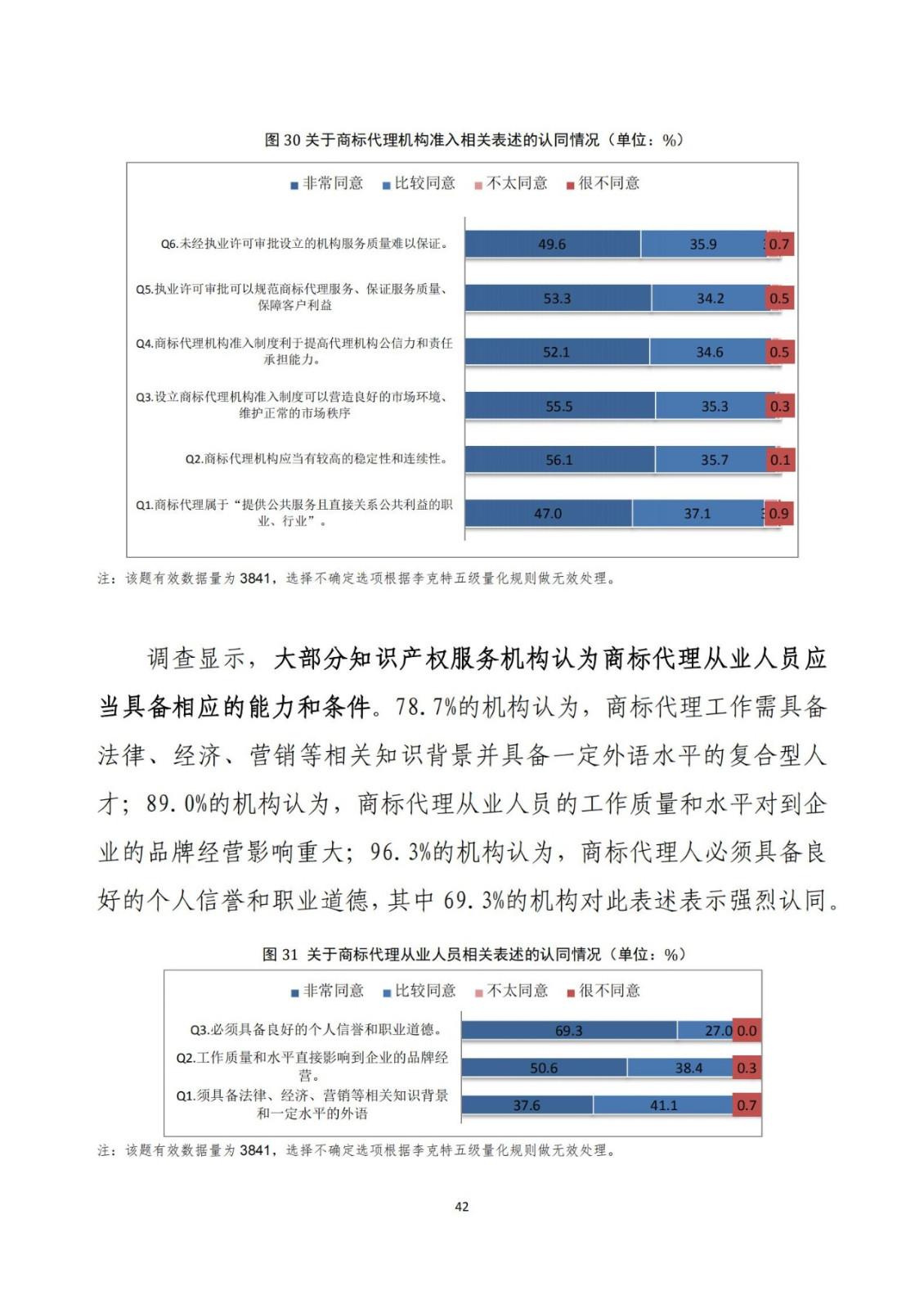 《2020年全國知識產(chǎn)權服務業(yè)統(tǒng)計調查報告》全文發(fā)布