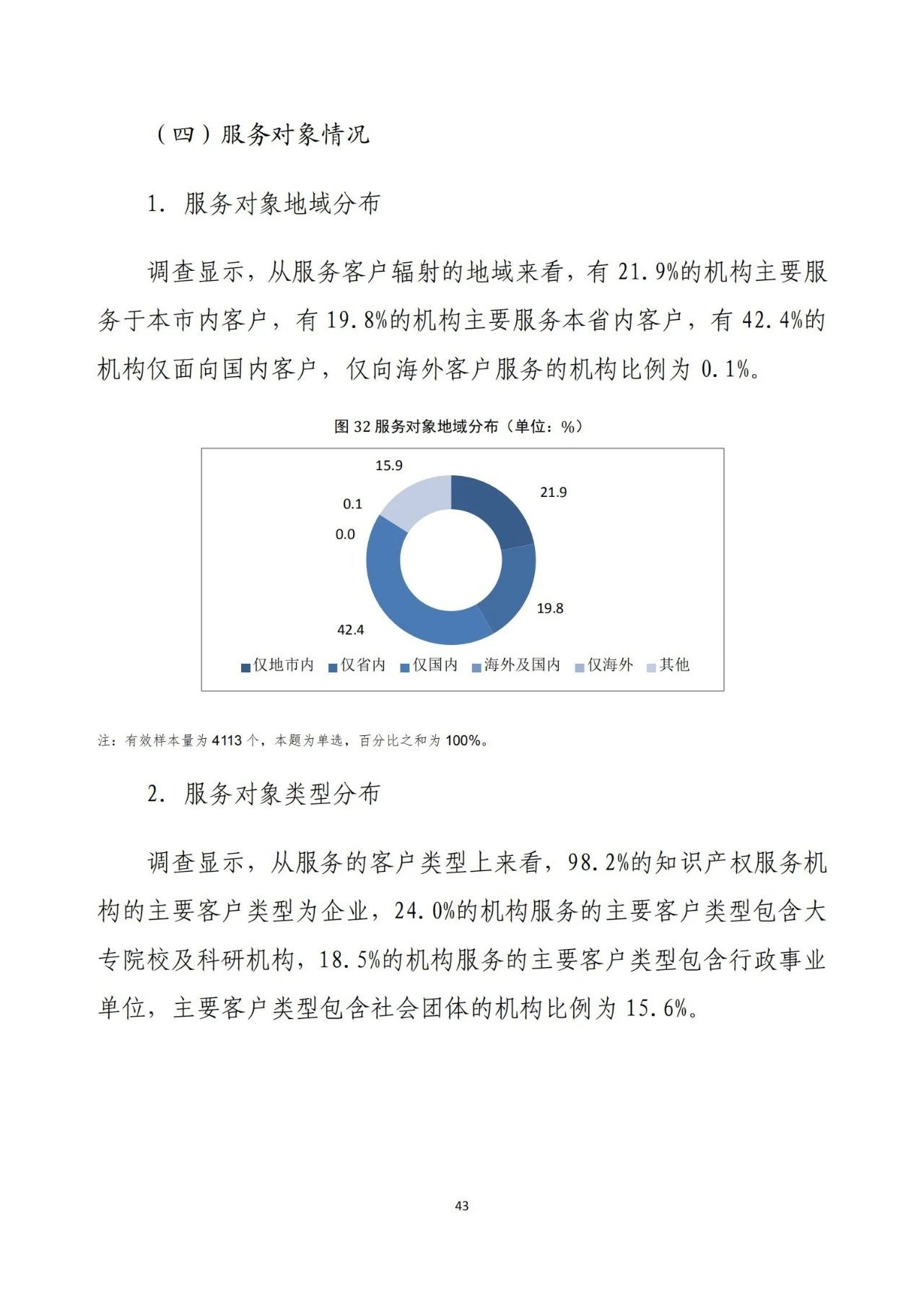 《2020年全國知識產(chǎn)權服務業(yè)統(tǒng)計調查報告》全文發(fā)布
