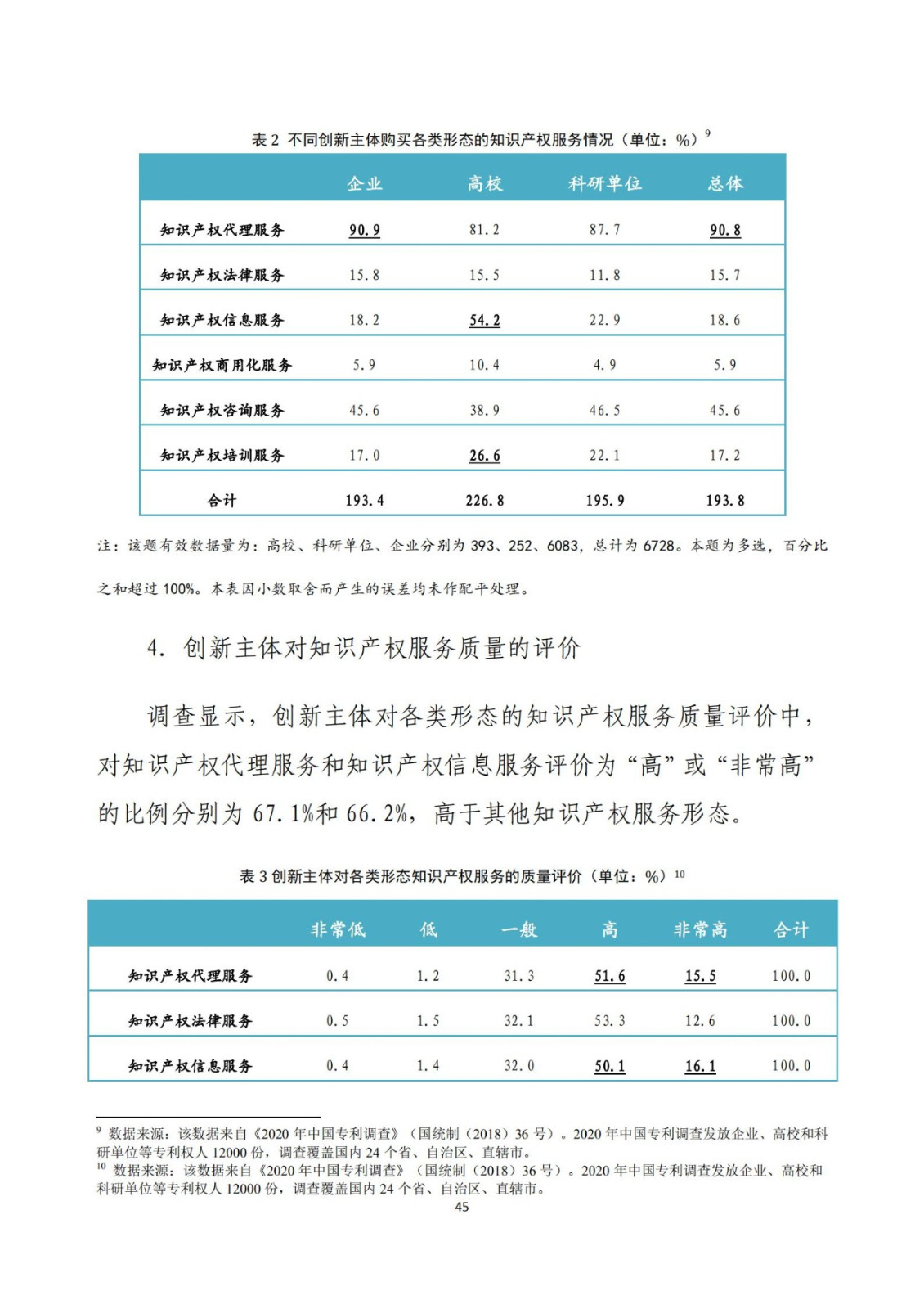《2020年全國知識產(chǎn)權服務業(yè)統(tǒng)計調查報告》全文發(fā)布