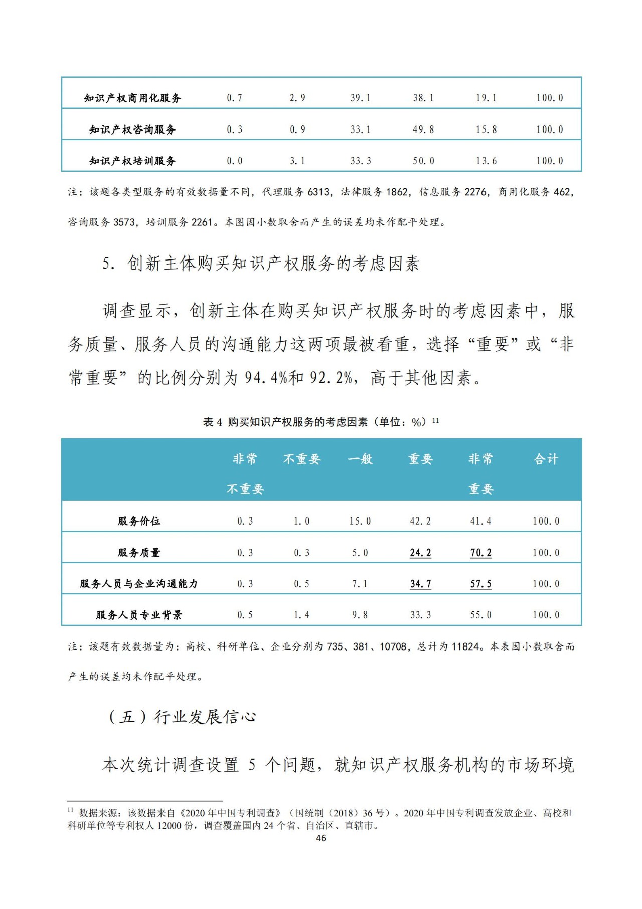 《2020年全國知識產(chǎn)權服務業(yè)統(tǒng)計調查報告》全文發(fā)布