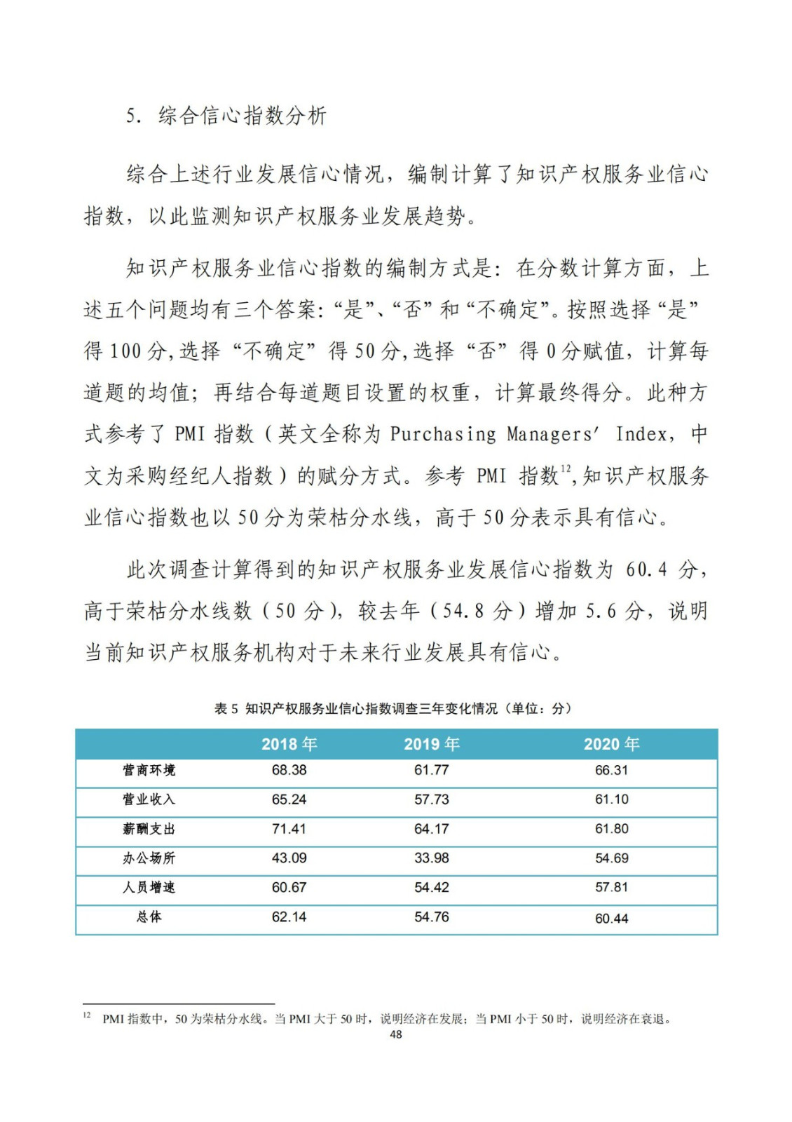 《2020年全國知識產(chǎn)權服務業(yè)統(tǒng)計調查報告》全文發(fā)布