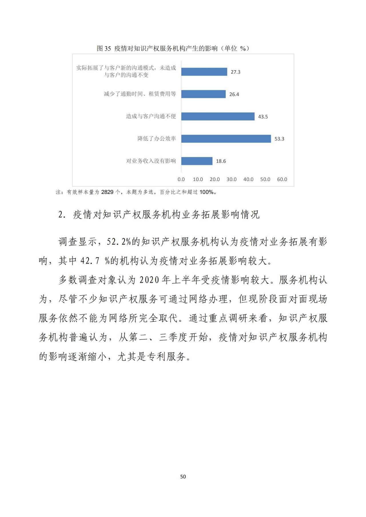 《2020年全國知識產(chǎn)權服務業(yè)統(tǒng)計調查報告》全文發(fā)布