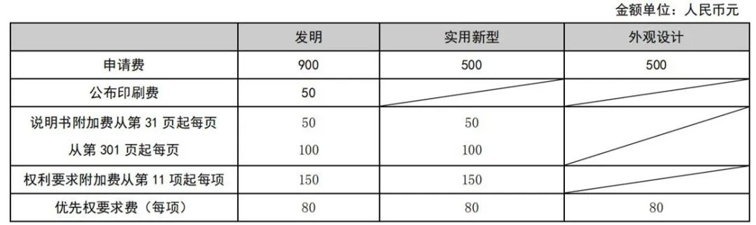 最新！2021年專利和集成電路布圖設(shè)計繳費服務(wù)指南