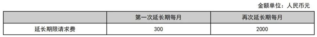 最新！2021年專利和集成電路布圖設(shè)計繳費服務(wù)指南