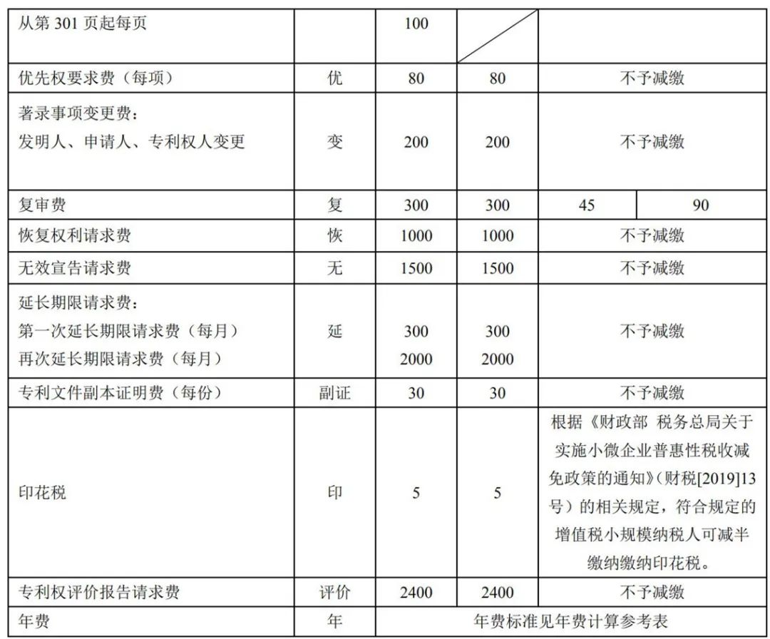 最新！2021年專利和集成電路布圖設(shè)計繳費服務(wù)指南
