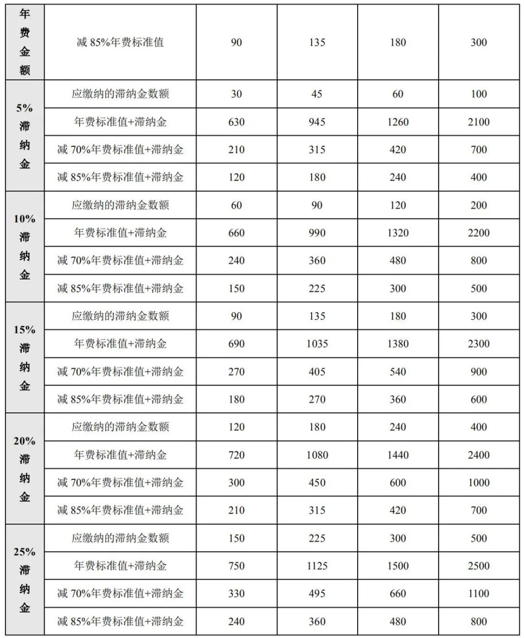 最新！2021年專利和集成電路布圖設(shè)計繳費服務(wù)指南