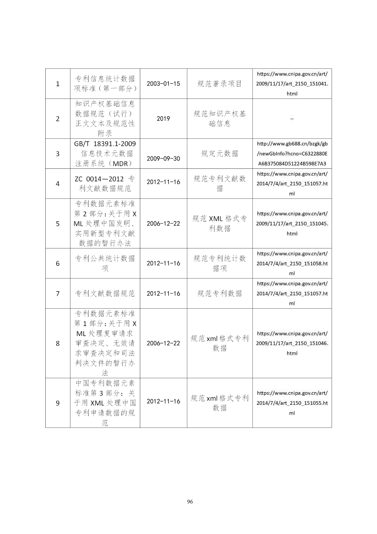 國知局印發(fā)《知識產(chǎn)權(quán)基礎(chǔ)數(shù)據(jù)利用指引》！
