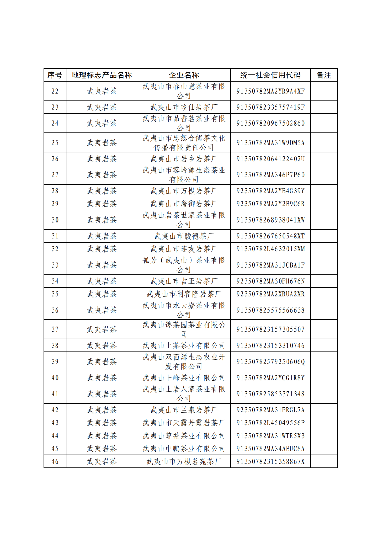 國(guó)知局：104家企業(yè)使用地理標(biāo)志專(zhuān)用標(biāo)志名單公布！