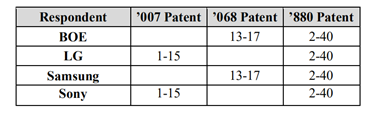 歐洲NPE “SOLAS OLED”再次發(fā)起337調(diào)查，目標(biāo)指向BOE