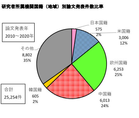 日本專利局發(fā)布高關(guān)注度技術(shù)專利及市場動(dòng)向調(diào)查