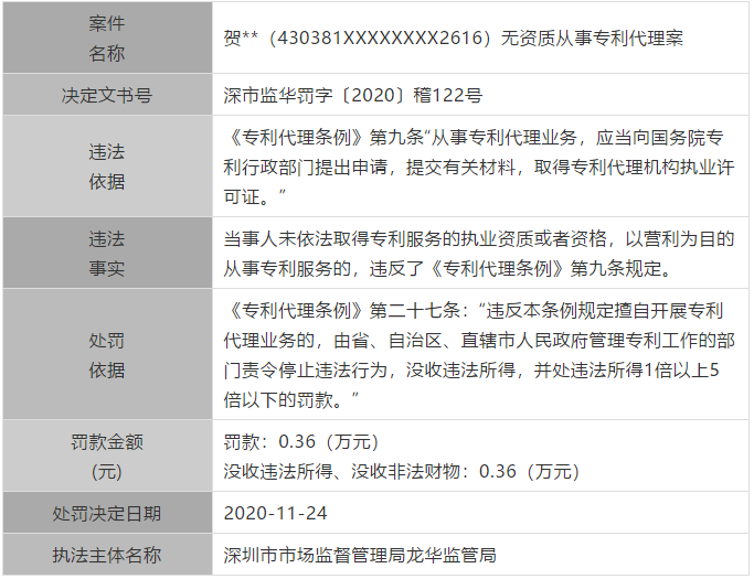 廣東公布最新涉嫌無(wú)資質(zhì)專利代理單位和個(gè)人，今后再遇此事可直接舉報(bào)！