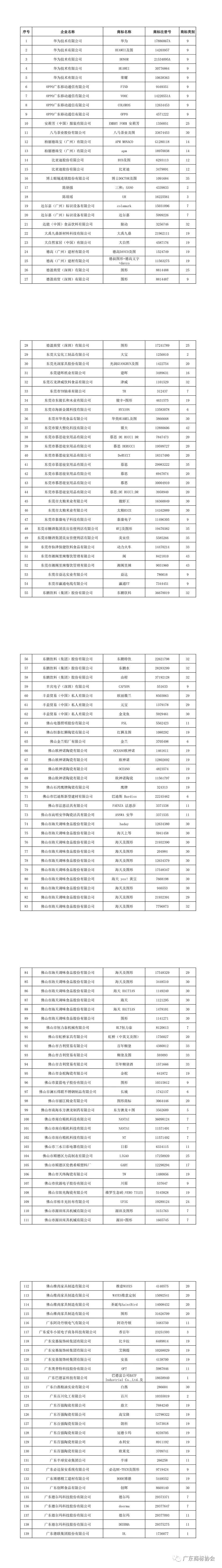 重磅！2020年度廣東省重點(diǎn)商標(biāo)保護(hù)名錄公示