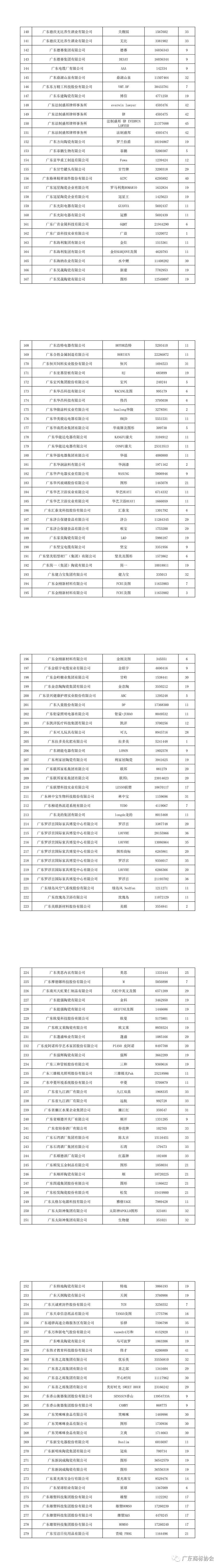 重磅！2020年度廣東省重點(diǎn)商標(biāo)保護(hù)名錄公示