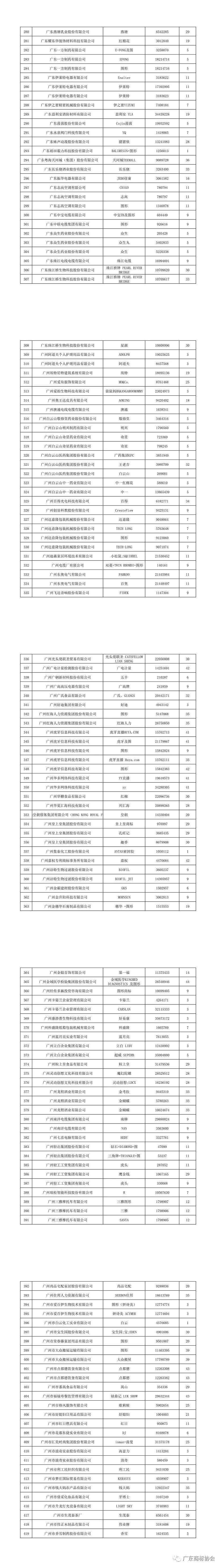 重磅！2020年度廣東省重點(diǎn)商標(biāo)保護(hù)名錄公示