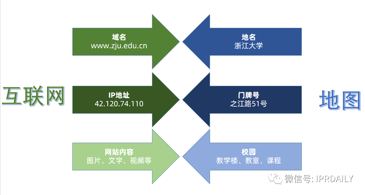 當法律在談?wù)撚蛎麜r，是在談?wù)撌裁矗? title=