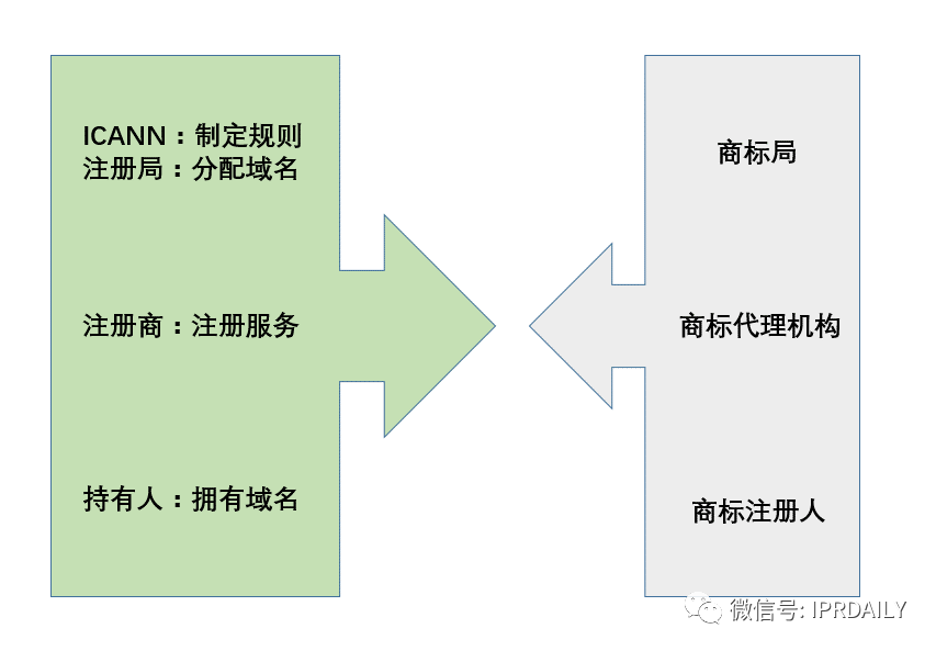 當法律在談?wù)撚蛎麜r，是在談?wù)撌裁矗? title=
