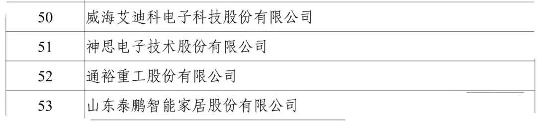 工信部：2020年工業(yè)企業(yè)知識產(chǎn)權(quán)運(yùn)用試點名單公布