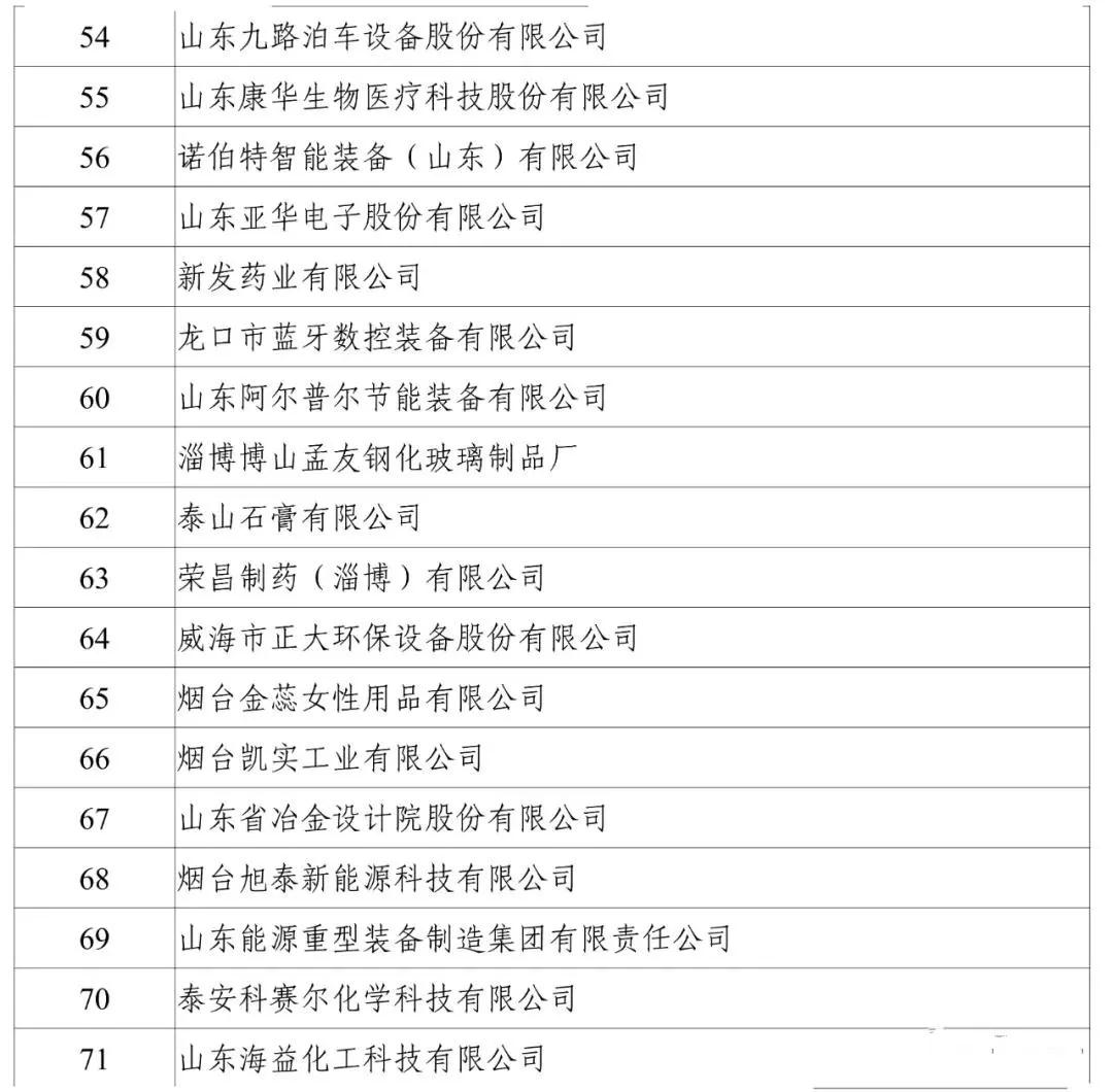 工信部：2020年工業(yè)企業(yè)知識產(chǎn)權(quán)運(yùn)用試點名單公布