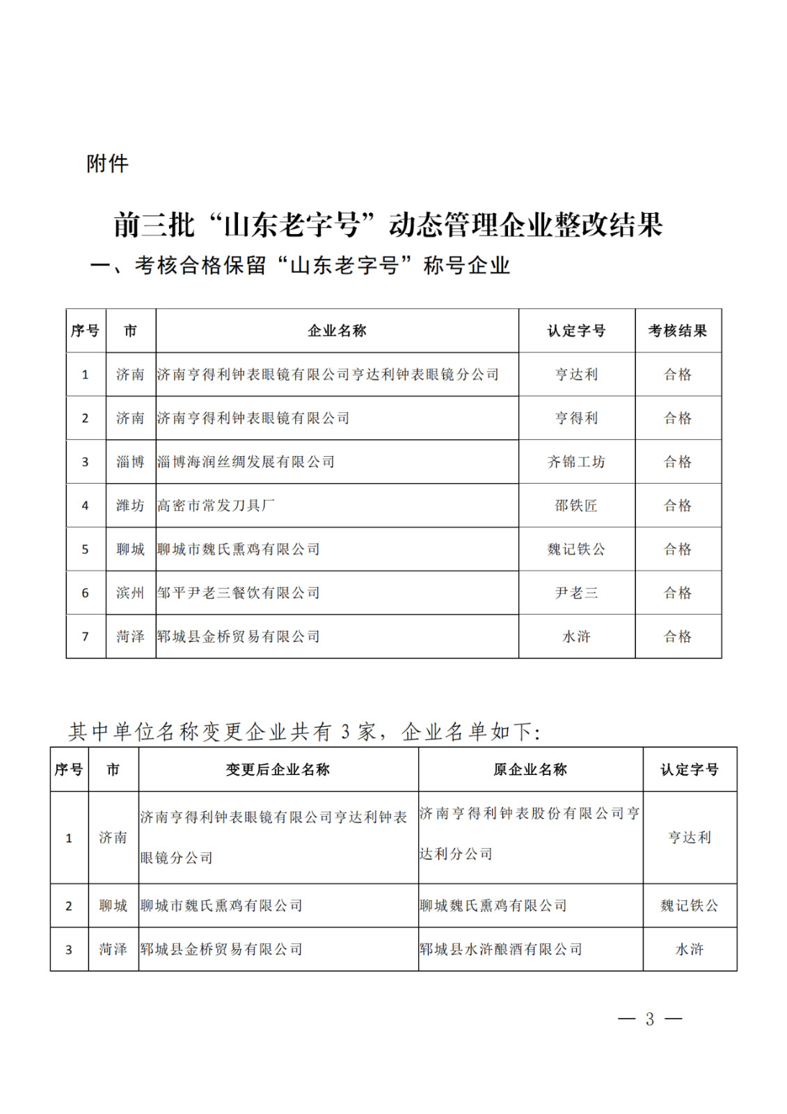 因無商標所有權，濰坊、德州兩家企業(yè)被取消“山東老字號”稱號