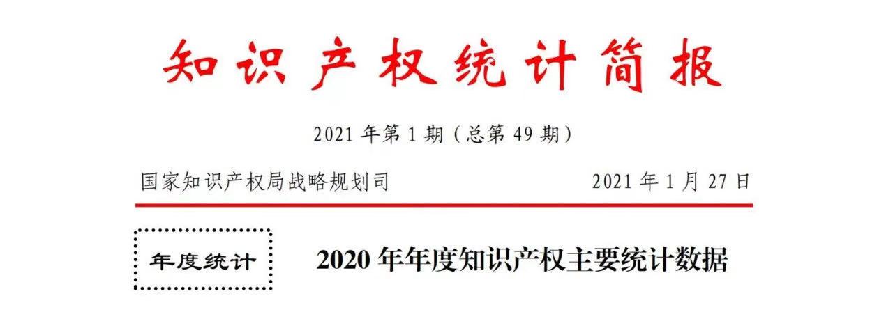 2020年度專利、商標(biāo)、地理標(biāo)志等統(tǒng)計(jì)數(shù)據(jù)簡報(bào)（2021年第一期）