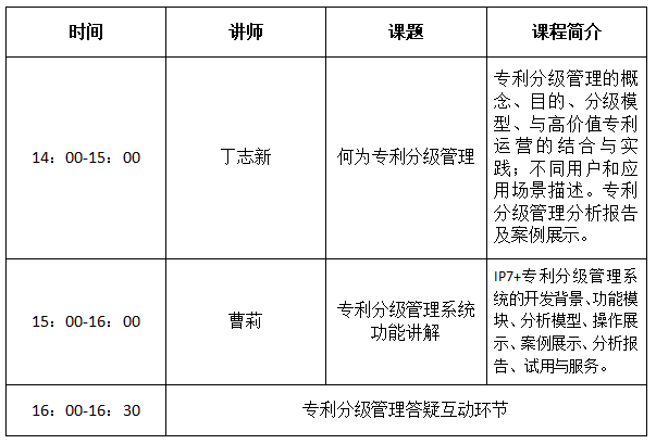 【活動(dòng)】“專(zhuān)利分級(jí)管理”線(xiàn)上直播解析即將上線(xiàn)