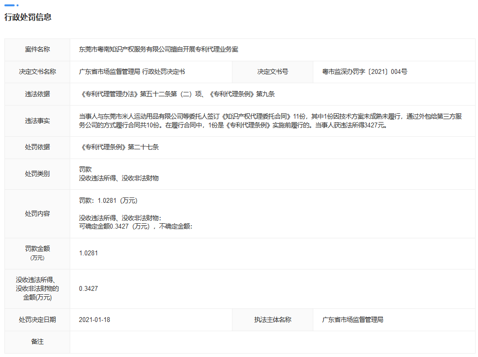 最新！廣東4家機(jī)構(gòu)因擅自開展專利代理業(yè)務(wù)、從事非正常專利申請被罰