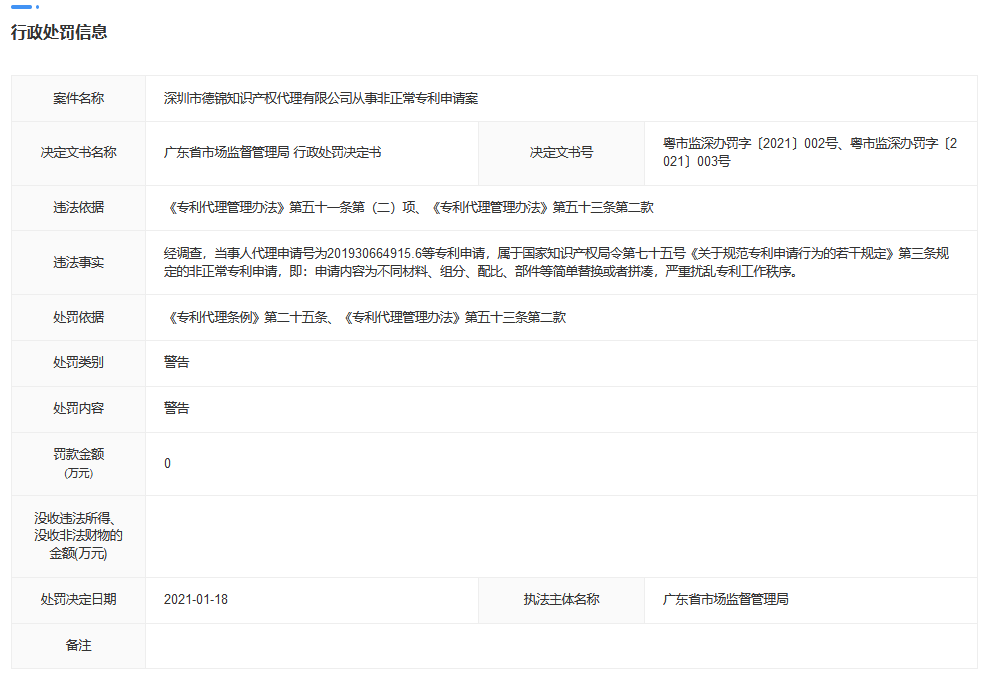 最新！廣東4家機(jī)構(gòu)因擅自開展專利代理業(yè)務(wù)、從事非正常專利申請被罰