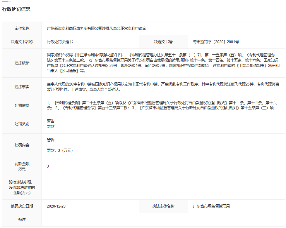 最新！廣東4家機(jī)構(gòu)因擅自開展專利代理業(yè)務(wù)、從事非正常專利申請被罰